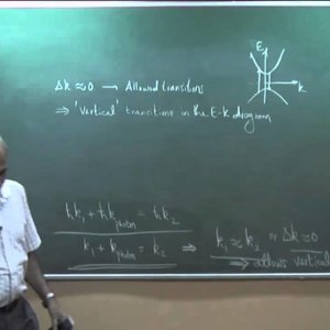 Semiconductor Optoelectronics by Prof. Shenoy (NPTEL):- Interaction of Photons with Electrons and Holes in a Semiconductor