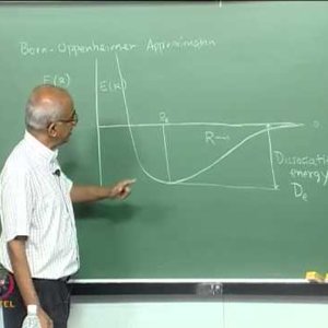 Introductory Quantum Chemistry by Prof. K.L. Sebastian (NPTEL):- Lecture 42: Hydrogen Molecular ion - continued