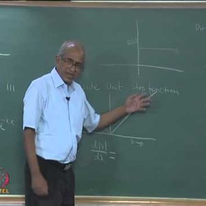 Introductory Quantum Chemistry by Prof. K.L. Sebastian (NPTEL):- Lecture 13: Finite well, Delta and Step Functions