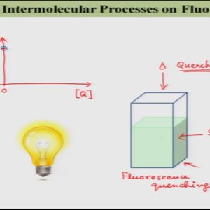 Basics of Fluorsence Spectroscopy by Prof. Pratik Sen (NPTEL):- Lecture: 22