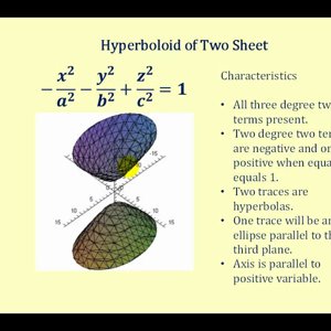 The Hyperboloid of Two Sheets