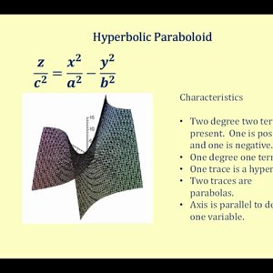 The Hyperbolic Paraboloid