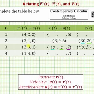 Given the 2nd Derivative of a Vector Function, Find the Components of r'(t) and r(t)
