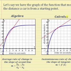 What is Calculus?