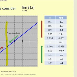 Introduction to Limits