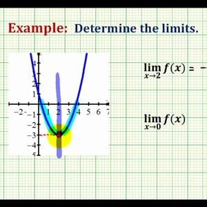 Examples:   Determining Basic Limits Graphically