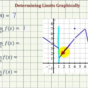 Ex 1: Determine Limits from a Given Graph
