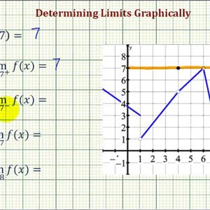 Ex 2: Determine Limits from a Given Graph