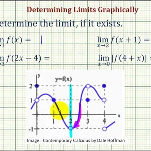 Ex 1: Determine Limits from a Graph Using Function Notation