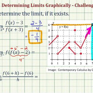 Ex 2: Determine Limits from a Graph Using Function Notation (Challenging)