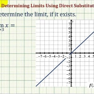 Ex: Determining Basic Limits Using Direct Substitution