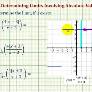 Ex: Determining Limits Involving an Absolute Value Function Graphically and Algebraically