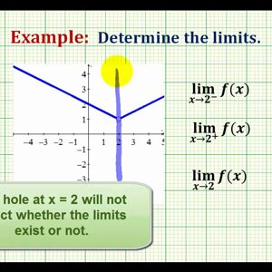 Ex 1:   Determining Limits and One-Sided Limits Graphically