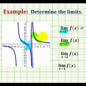 Ex 2:   Determining Limits and One-Sided Limits Graphically