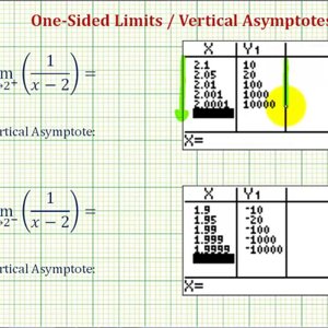 Ex 1: One-Sided Limits and Vertical Asymptotes (Rational Function)