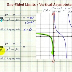 Ex 2: One-Sided Limits and Vertical Asymptotes (Rational Function)