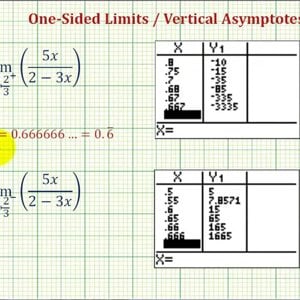 Ex 3: One-Sided Limits and Vertical Asymptotes (Rational Function)