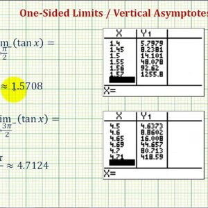 Ex 4: One-Sided Limits and Vertical Asymptotes (Tangent Function)