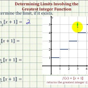 Ex: Limits Involving the Greatest Integer Function
