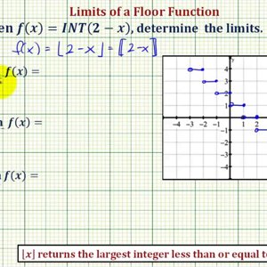 Ex: Limits of the Floor Function (Greatest Integer Function)