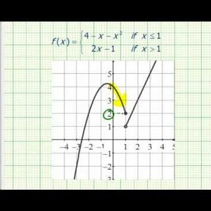 Ex:   Determine Limits of a Piecewise Defined Function