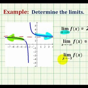 Ex:   Determining Limits at Infinity Graphically