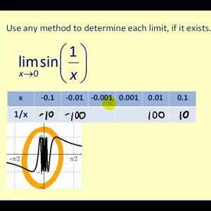 Limits involving Trigonometric Functions