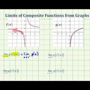 Ex: Find Limits of Composite Function Graphically