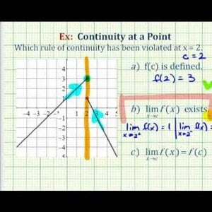 Ex: Determine Which Rule of Continuity at a Point is Violated