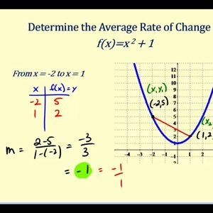 Average Rate of Change