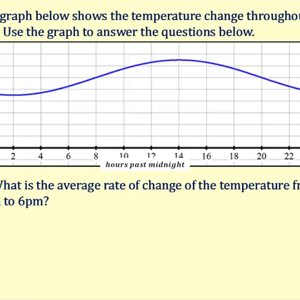 Graphical Approach to Average and Instantaneous Rate of Change