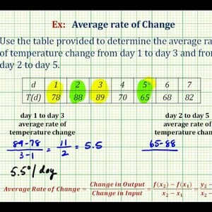 Ex:   Find the Average Rate of Change From a Table - Temperatures
