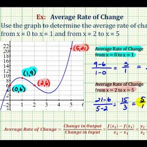 Ex:   Find the Average Rate of Change from a Graph