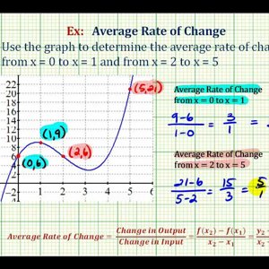 Ex: Find the Average Rate of Change from a Graph | Physics Forums ...