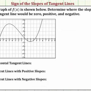 Ex: Determine the Intervals for Which the Slope of Tangent Lines is Positive, Negative, and Zero
