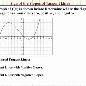 Ex: Determine the Intervals for Which the Slope of Tangent Lines is Positive, Negative, and Zero