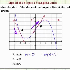 Ex: Determine the Sign the Slope of a Tangent Line at Point on a Function