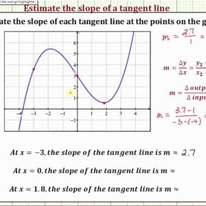 Ex: Approximate the Slope of a Tangent Line at a Point on a Function