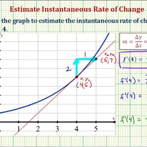 Ex 1: Estimate the Value of a Derivative at a Point on a Graph Using a Tangent Line