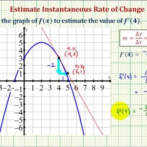 Ex 2: Estimate the Value of a Derivative at a Point on a Graph Using a ...