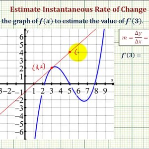 Ex 3: Estimate the Value of a Derivative at a Point on a Graph Using a Tangent Line