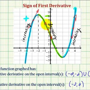 Ex: Determine the Open Intervals Where the First Derivative is Positive or Negative