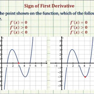 Ex: Determine the Sign of the First Derivative at a Point on the Graph of a Function
