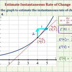 Ex 1: Estimate the Value of a Derivative at a Point on a Graph Using a ...