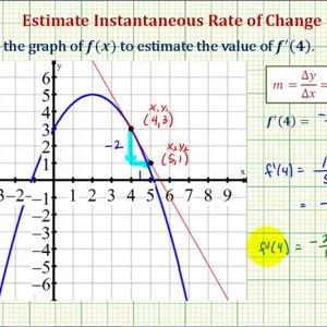 Ex 2: Estimate the Value of a Derivative at a Point on a Graph Using a Tangent Line