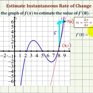Ex 4: Estimate the Value of a Derivative at a Point on a Graph Using a Tangent Line