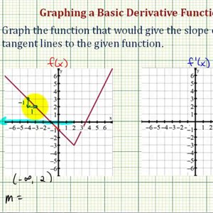 Ex: Sketch the Graph of a Derivative Function Given the Graph of a Function