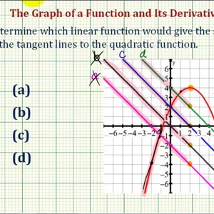 Ex 1: Determine the Graph of the Derivative Function Given the Graph of a Quadratic Function