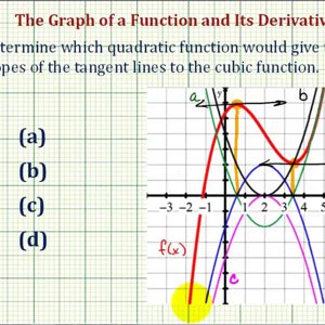 Ex 2: Determine the Graph of the Derivative Function Given the Graph of a Cubic Function