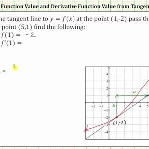 Determine   a Function Value and Derivative Value Using Tangent Line